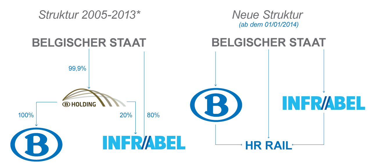 structure_SNCB_DE