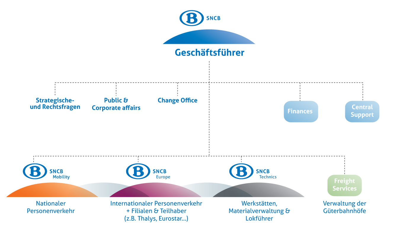 organigrammes_DE_fin2013