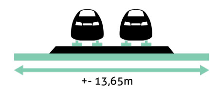 Smaller footprint - train