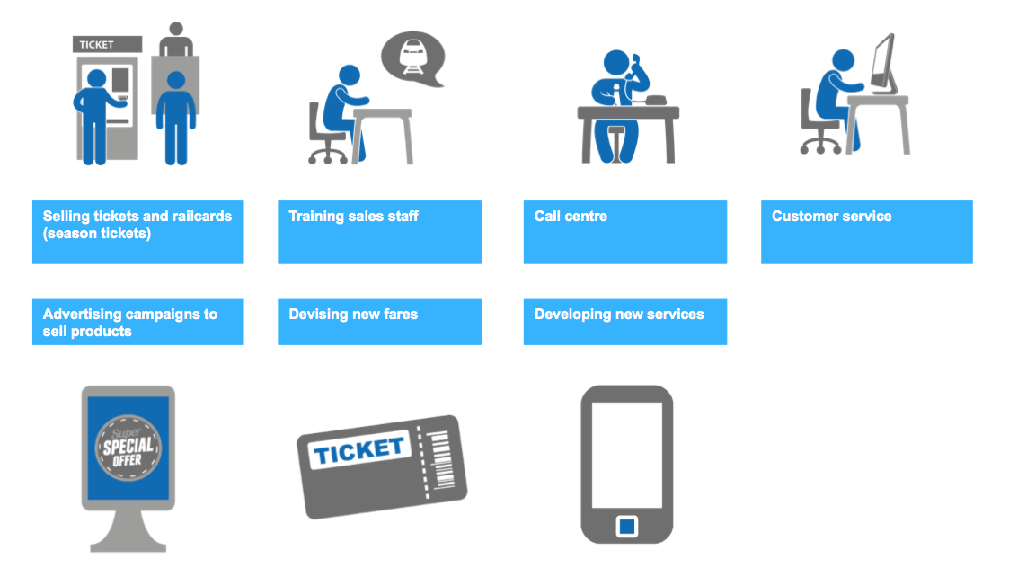 pictos Marketing & Sales