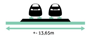 Transport ferroviaire