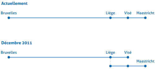 modification ligne bruxelles maastricht