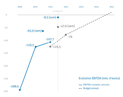 evolution-ebitda