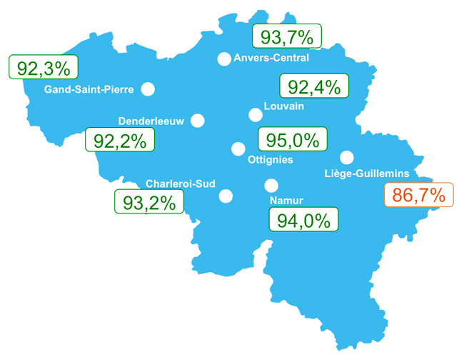 Ponctualité à l'arrivée dans 8 grandes gares non bruxelloises