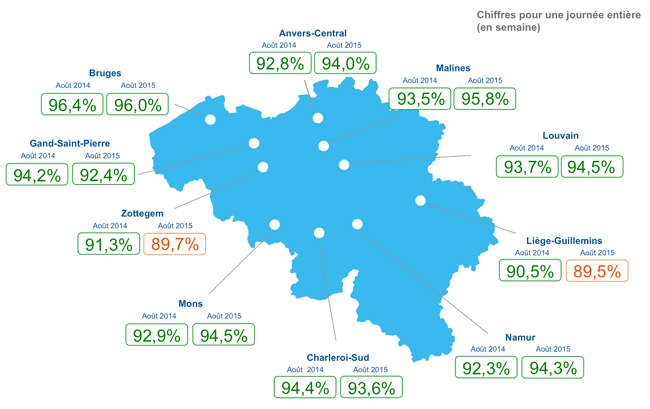 Chiffres pour une journée entière en semaine