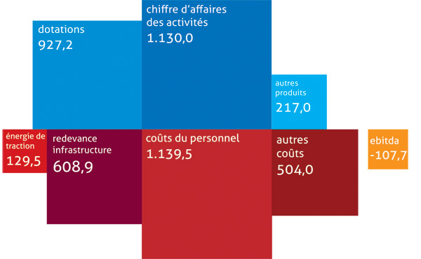 dashboard-financi&egrave;re