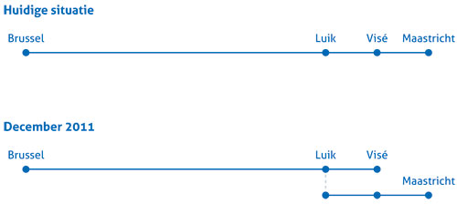 rechtstreekse trein brussel – luik – maastricht