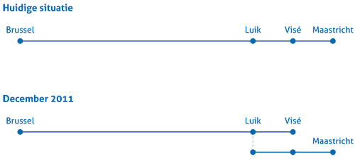 rechtstreekse trein brussel – luik – maastricht 