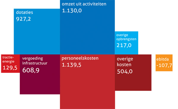 financieel dashboard
