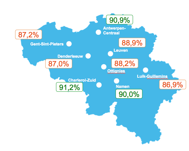 10 grote stations